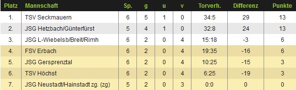 a quali 2012 tabelle