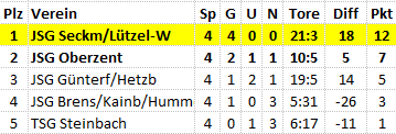 a quali 2014 tabelle