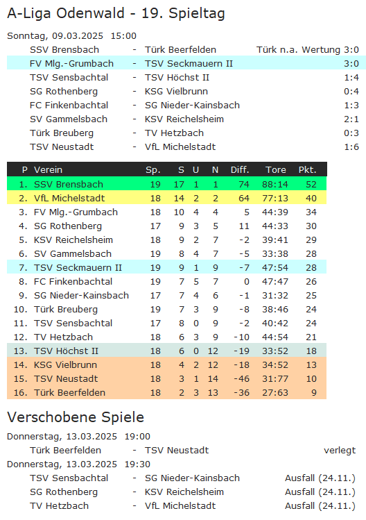 19 tabelle mlg grumbach