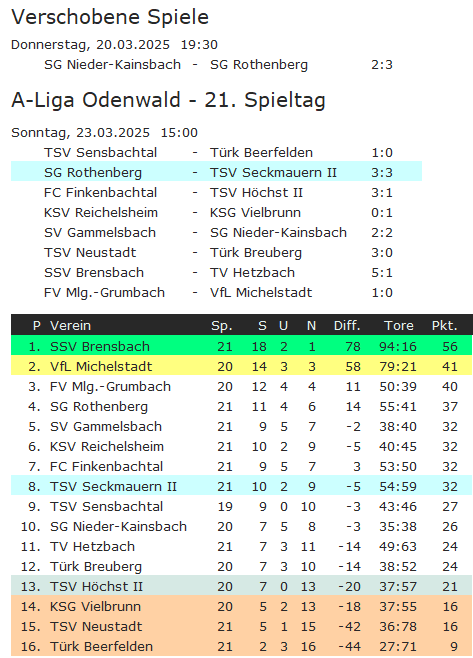21 tabelle rothenberg