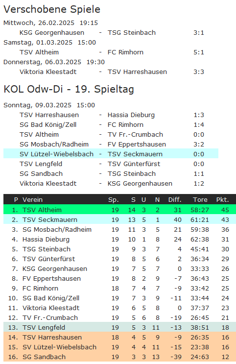 19 tabelle lw