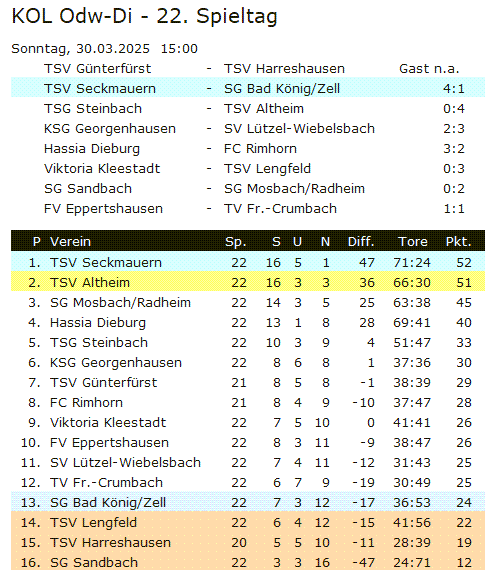 22 tabelle bad koenig zell