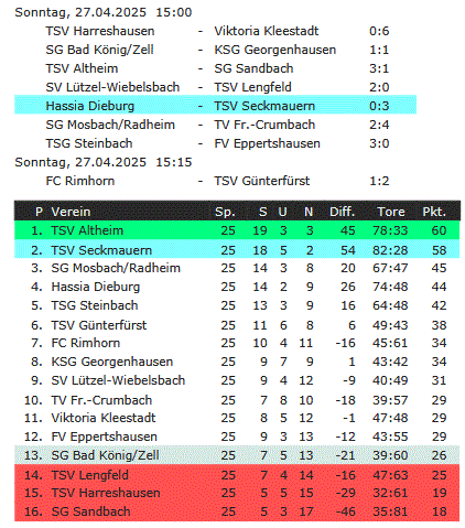 25 tabelle dieburg