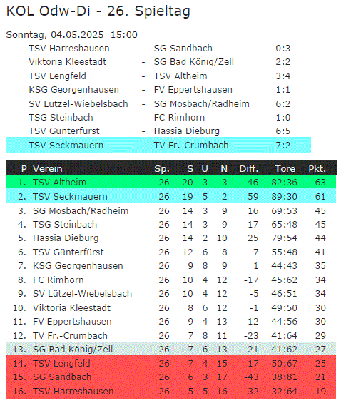 26 tabelle fr crumbach