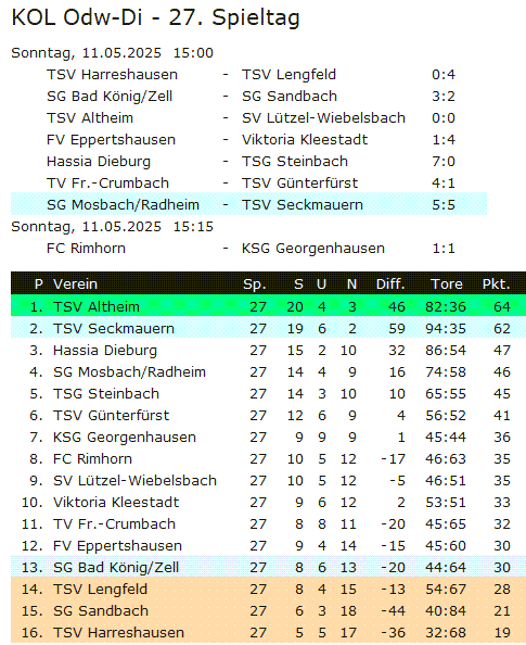 27 tabelle mosbach