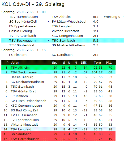 29 tabeller steinbach