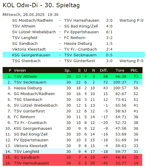 30 tabelle georgenhausen