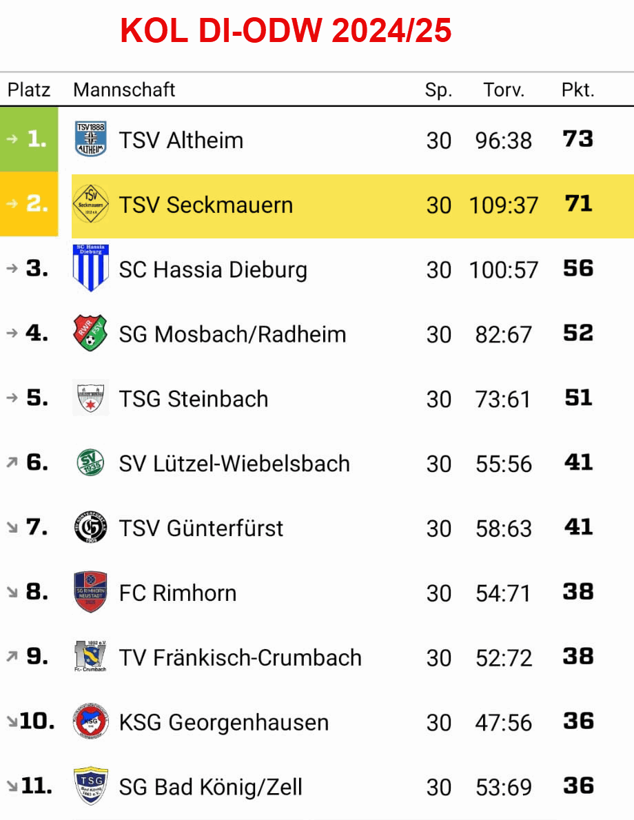 kol da gg 2024 25 seckmauern
