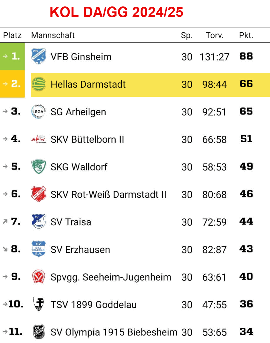 kol bergstrasse 2024 25 olympia lorsch