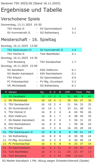 16 tabelle hummetroth 2