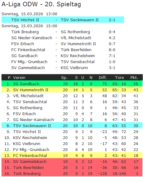 20 tabelle hoechst 2