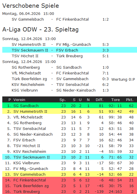 23 tabelle fsv erbach