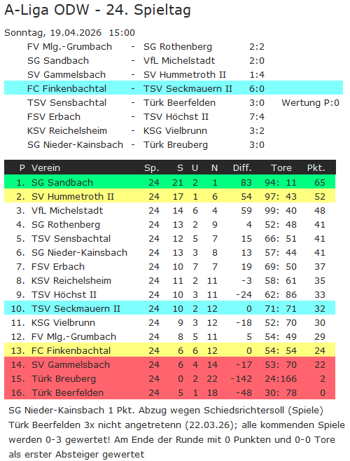 24 tabelle finkenbach