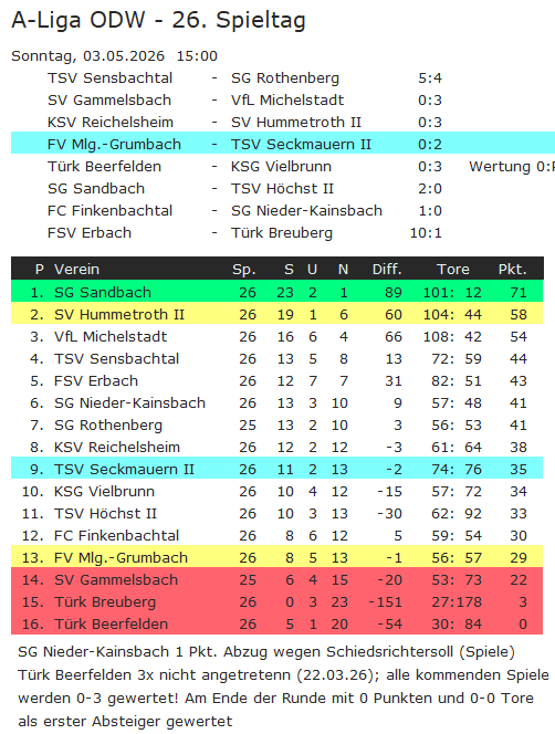 26 tabelle grumbach