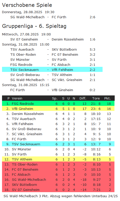 06 tabelle fehlheim