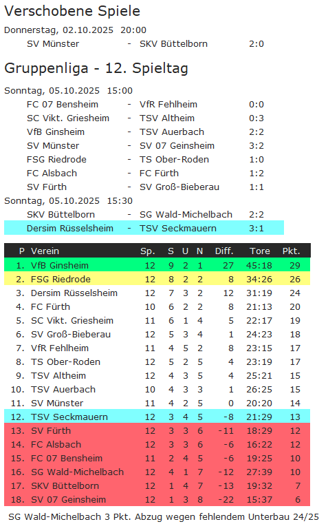 12 tabelle dersim