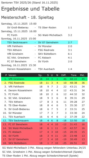 18 tabelle geinsheim
