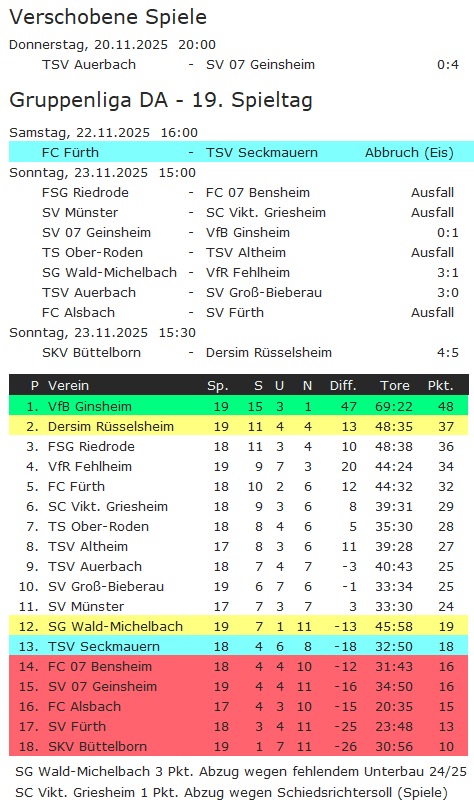 19 tabelle fc fuerth