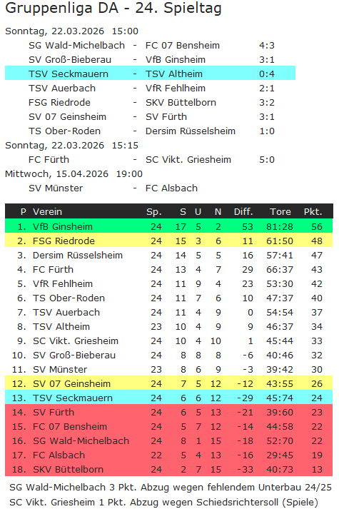 24 tabelle altheim