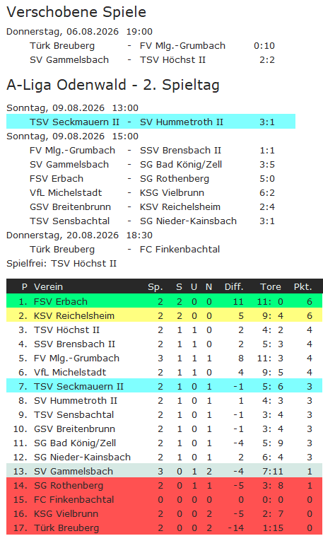 02 tabelle hummetroth ii