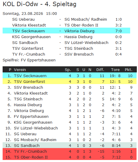 04 tabelle vikt dieburg