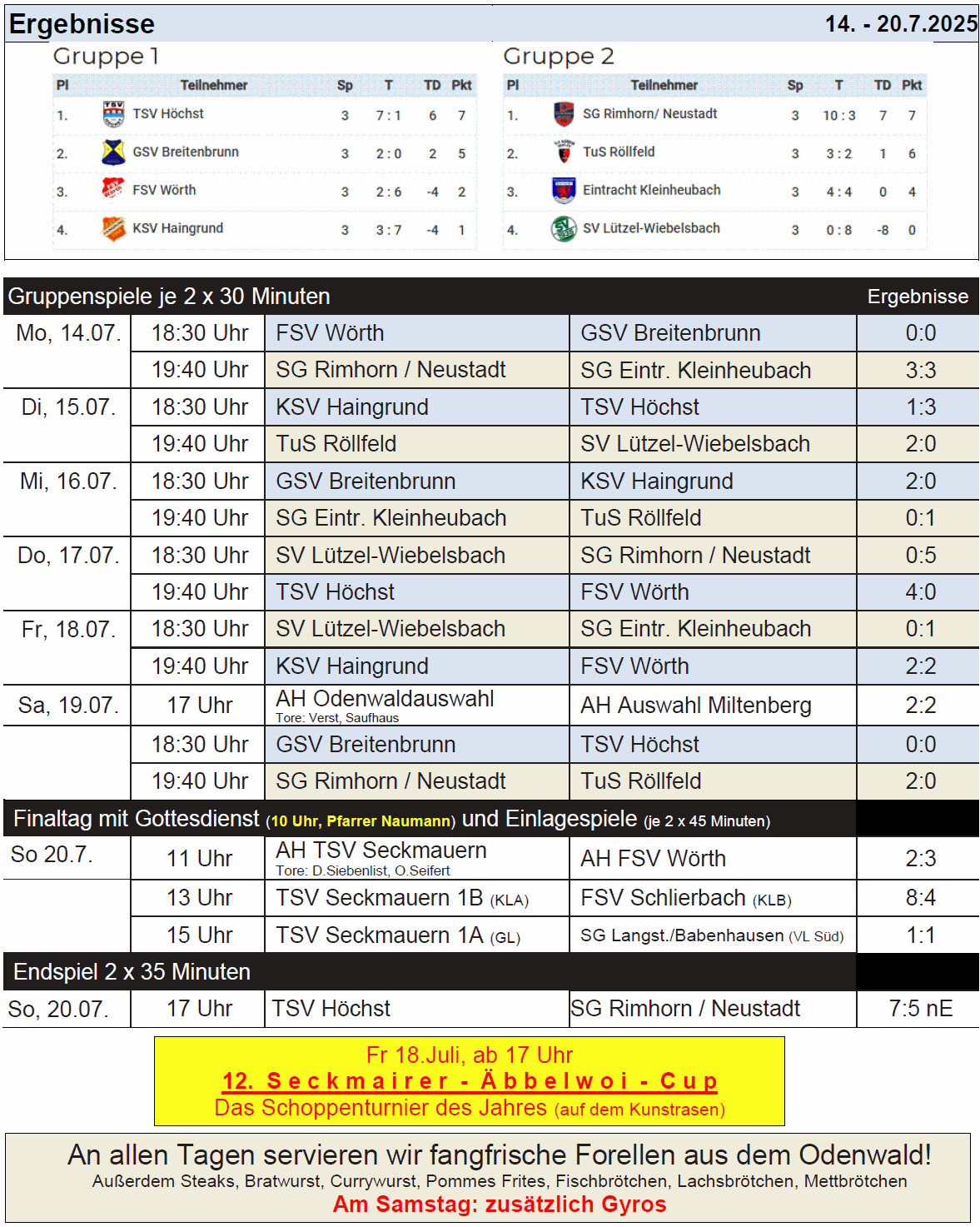 forellenturnier ablaufplan